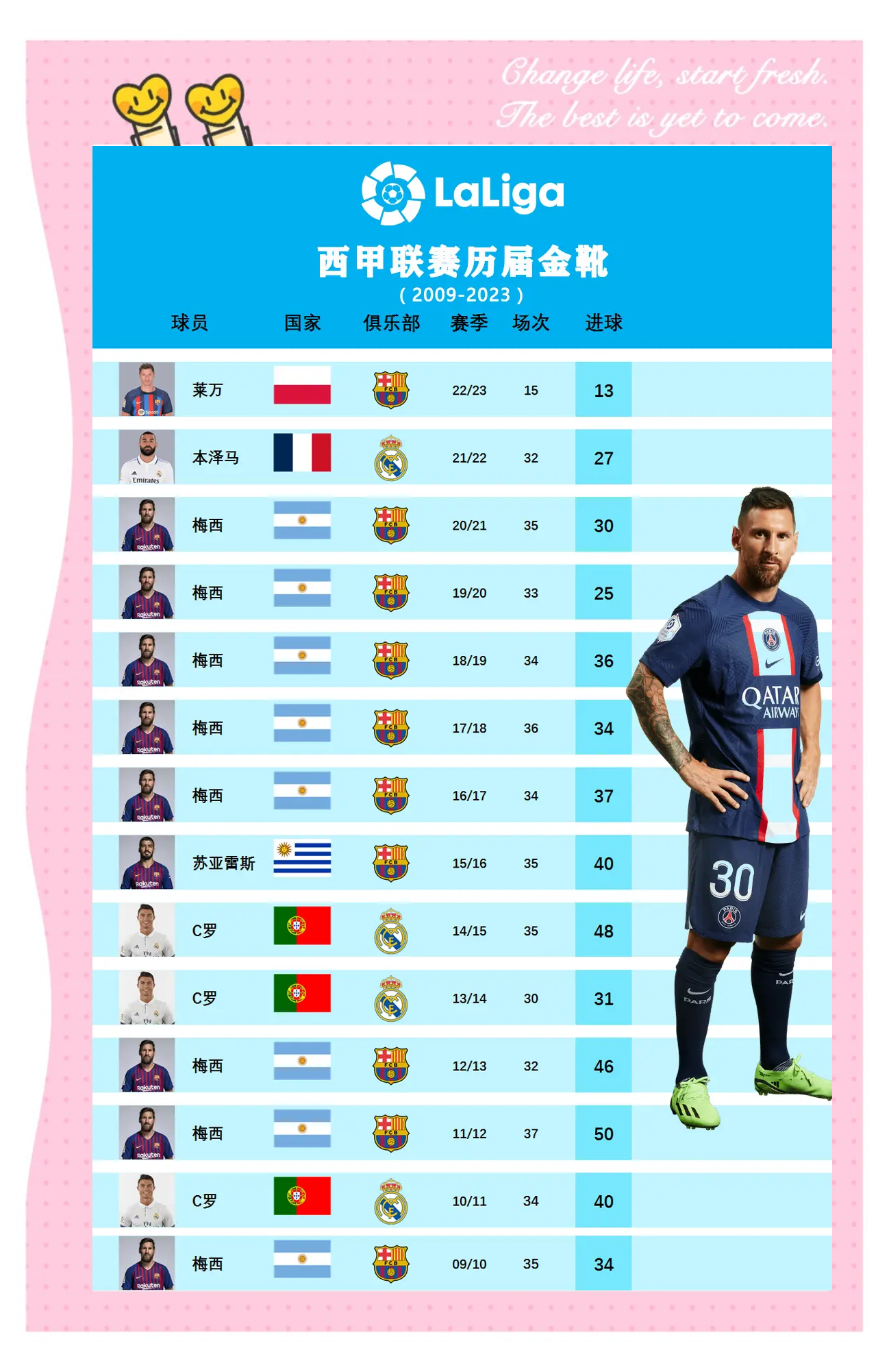包含西甲新赛季引进多名新星，未来可期的词条