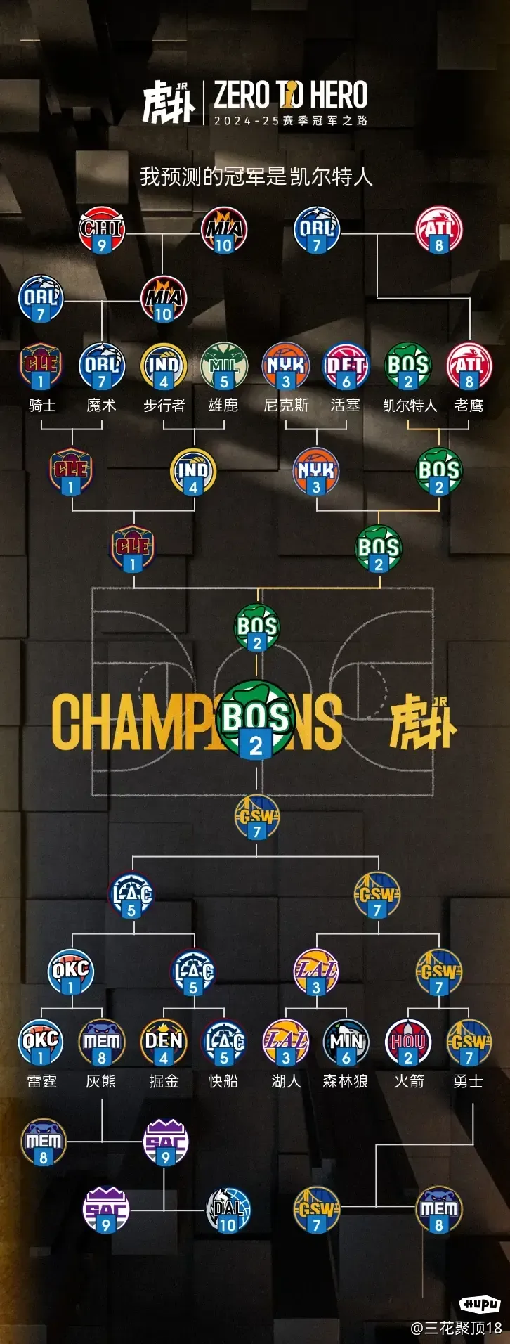 爱游戏体育：NBA联盟公布新赛季总冠军赔率：凯尔特人领跑的简单介绍