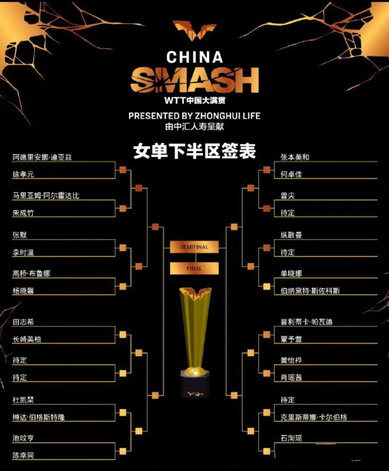 包含爱游戏体育：中国女篮奥运会资格赛抽签结果揭晓，面临挑战的词条