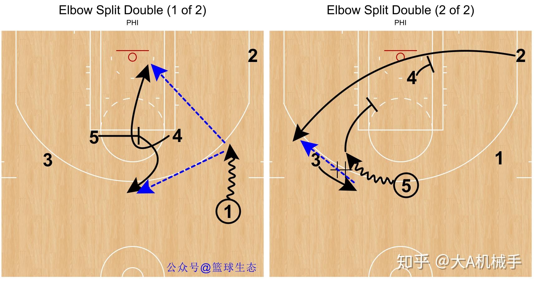 NBA球队的战术分析(nba球队的战术分析是什么)