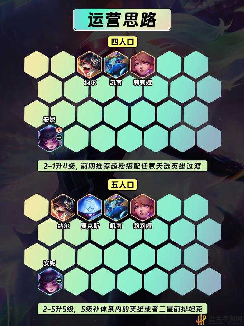 关于爱游戏体育:云顶之弈新版本阵容构建：如何选择最佳英雄组合的信息