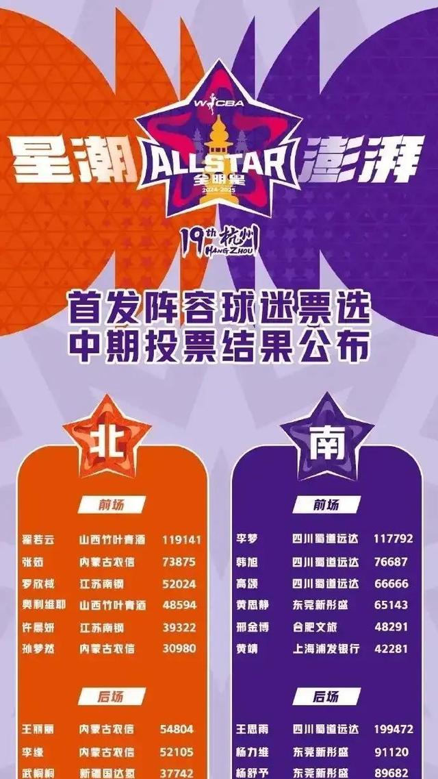 爱游戏体育：WCBA联赛球队实力榜：谁将问鼎总冠军？的简单介绍