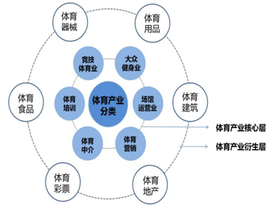 包含爱游戏体育:中国足球青少年发展的现状与未来：基于发展心理学的词条